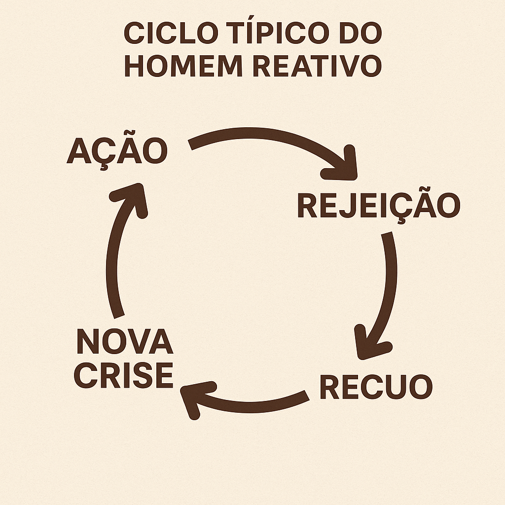 Novo modelo de relacionamento conjugal com o Método 47
